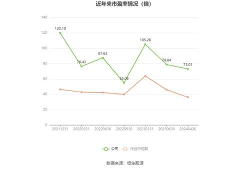 嘉和美康2023年凈利潤(rùn)4249.74萬(wàn)元，同比下降37.53%，其官方網(wǎng)站網(wǎng)頁(yè)設(shè)計(jì)分析